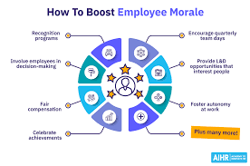 5 Effective Ways to Boost Employee Morale in 2024